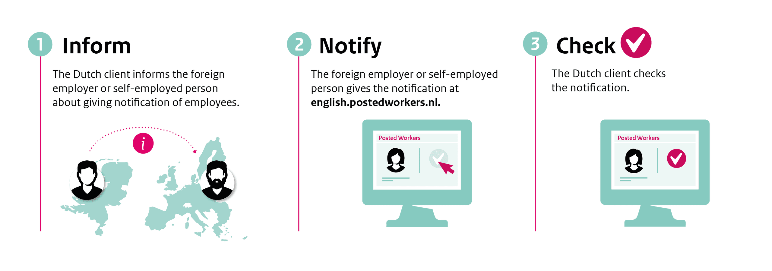 Worker Line Notification About the duty to notify | Posted Workers